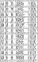 Figure imgf000196_0001