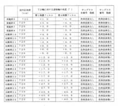 Figure 0007125028000002