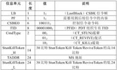 Figure PCTCN2014092298-appb-000003