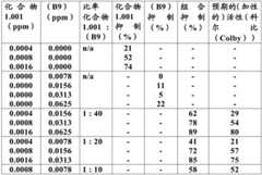 Figure BDA0003732020750000372