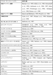 Figure 0007197617000001