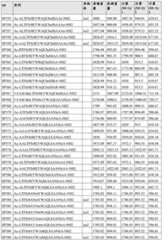 Figure BDA0002963300720001021