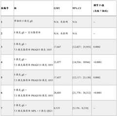 Figure BDA0003625098970000391