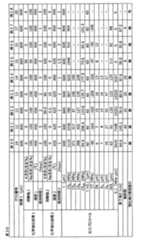 Figure JPOXMLDOC01-appb-T000010