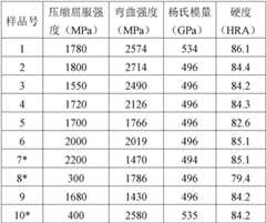 Figure GDA0002490311960000171