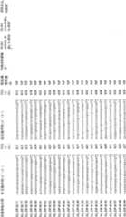 Figure A200680050229D00321