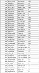 Figure BDA0002778222890001821