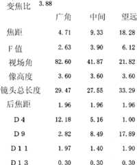 Figure GDA0000105534970000271