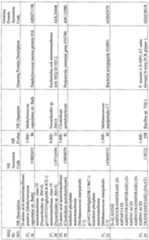 Figure imgf000100_0001