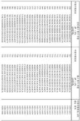 Figure 112019068966852-pct00014