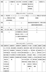 Figure BDA0002763179510001231