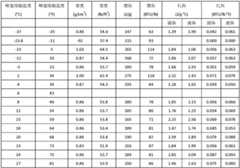 Figure BDA00003510497700091