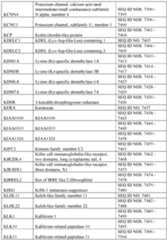 Figure imgf000376_0001