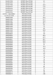 Figure GDA0003276334280002201