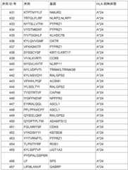 Figure BDA0002778222890000261