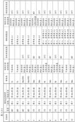 Figure BDA0002138937730000401