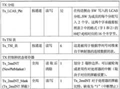 Figure S200680030561XD00102