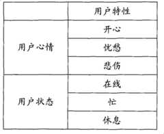 Figure B2009101578408D0000041