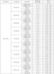 Figure 112005022984396-pat00001