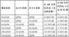 Figure BDA0001634406310000111