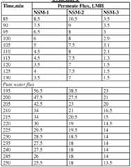 Figure imgf000072_0001