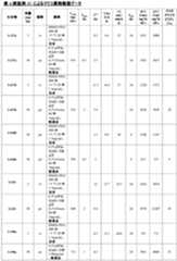 Figure 0007232244000103