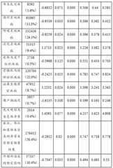 Figure 776281DEST_PATH_IMAGE006