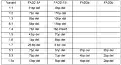 Figure imgf000053_0003