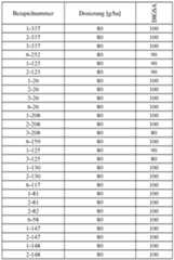 Figure imgf000244_0002