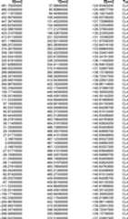 Figure DE102015221985A1_0021