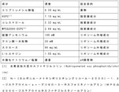 Figure JPOXMLDOC01-appb-T000003