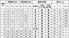 Figure JPOXMLDOC01-appb-T000002