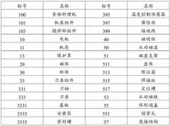 Figure BDA0001701505840000051