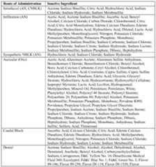 Figure imgf000266_0001