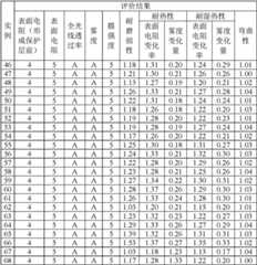 Figure BDA0000392957490000711