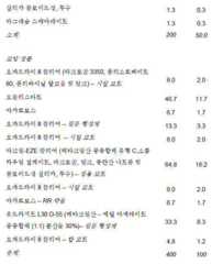 Figure 112018132399774-pat00060