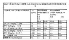 Figure 111129989-A0202-12-0173-159