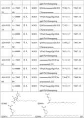 Figure BDA0003746740800002801