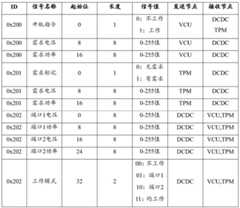 Figure BDA0002820265270000091