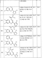 Figure S2006800243261D01261