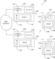 Figure 112011093655688-pct00001