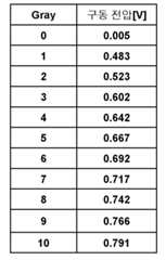 Figure 112010069324762-pat00002