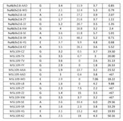 Figure imgf000457_0001