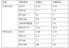 Figure G2009102294070D00041