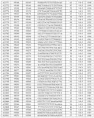 Figure 112021075844870-pat00082