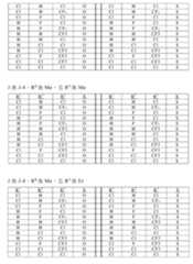 Figure 108125050-A0305-02-0140-108