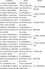 Figure BDA0000375660740001641