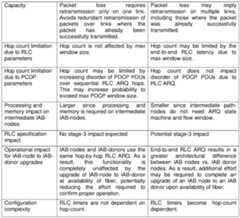 Figure imgf000029_0001