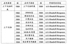 Figure A200780012620D00151