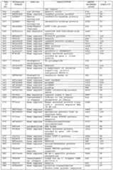 Figure imgf000154_0001